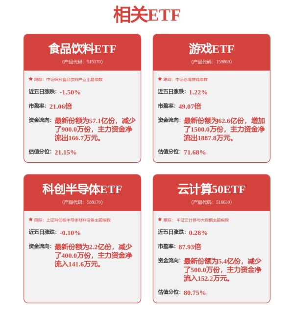 富才配资 A股午评：创业板指涨超1% 超3800股上涨！华为、多模态AI概念领涨